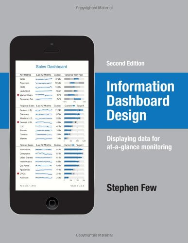 Cover: Information Dashboard Design: Displaying Data for At-a-Glance Monitoring