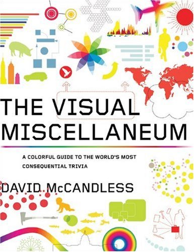 Cover: The Visual Miscellaneum: A Colorful Guide to the World's Most Consequential Trivia