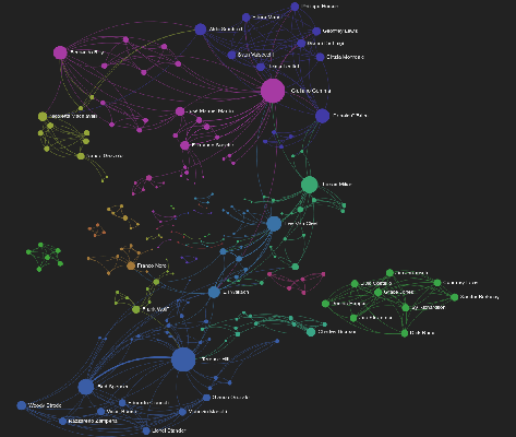 Spaghetti Western Actors Network Graph DBpedia