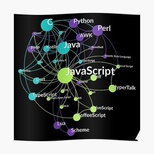 JavaScript Programming Language Influence Network Graph