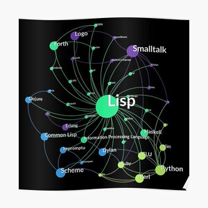 Lisp Programming Language Influence Network Graph
