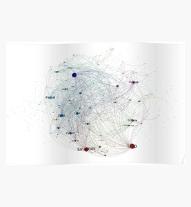 Programming Languages Influence Network 2014 - Light Background