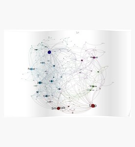 Programming Languages Influence Network 2014 - Most Influential Languages