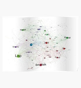 Network Graph of Programming Language Influence - Light Background