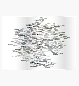 Google Search based Knowledge Graph of Programmers