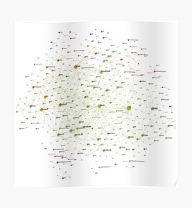 Programming Languages Influence Network 2018 - Light Background