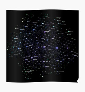 Programming Languages Influence Network 2018 - Dark Background