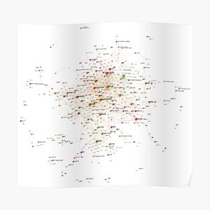 Programming Languages Influence Network 2020 - Light Background