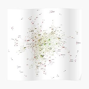 Programming Languages Influence Network 2021 - Light Background Poster by ramiro