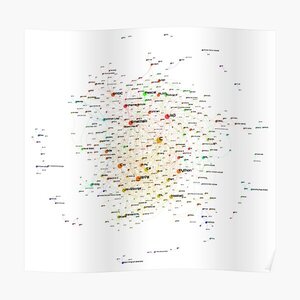 Programming Languages Influence Network 2022 - Light Background